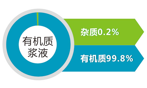 斯瑞德厨余垃圾预处理