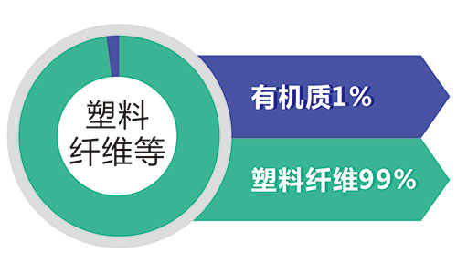 斯瑞德厨余垃圾预处理