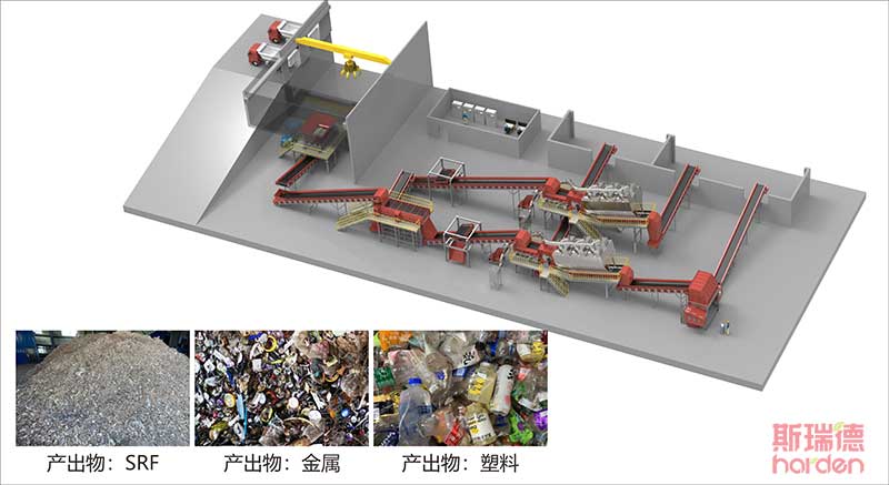 圾替代燃料(SRF)制备系统