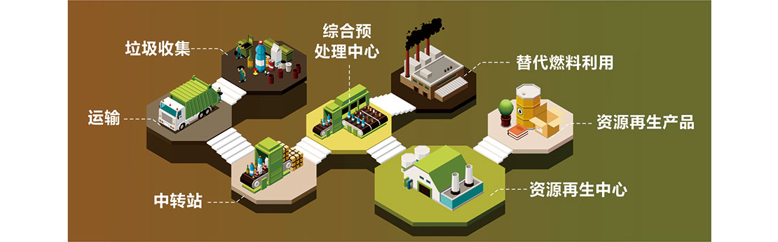 斯瑞德生活垃圾预处理系统