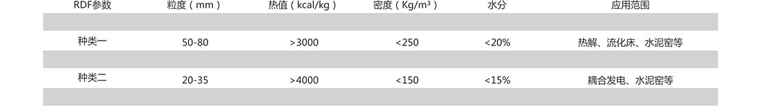 斯瑞德生活垃圾处理系统