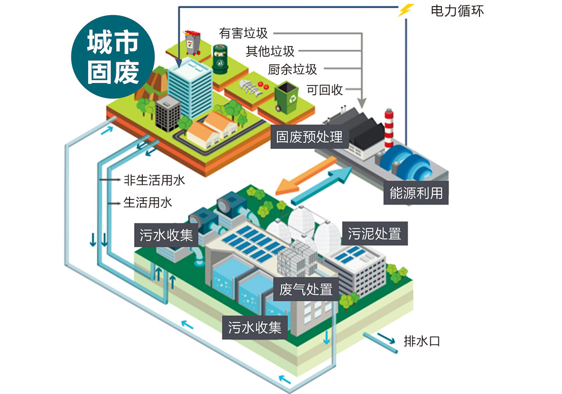 斯瑞德生活垃圾预处理系统
