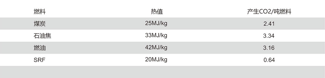替代燃料(RDF/SRF)制备系统